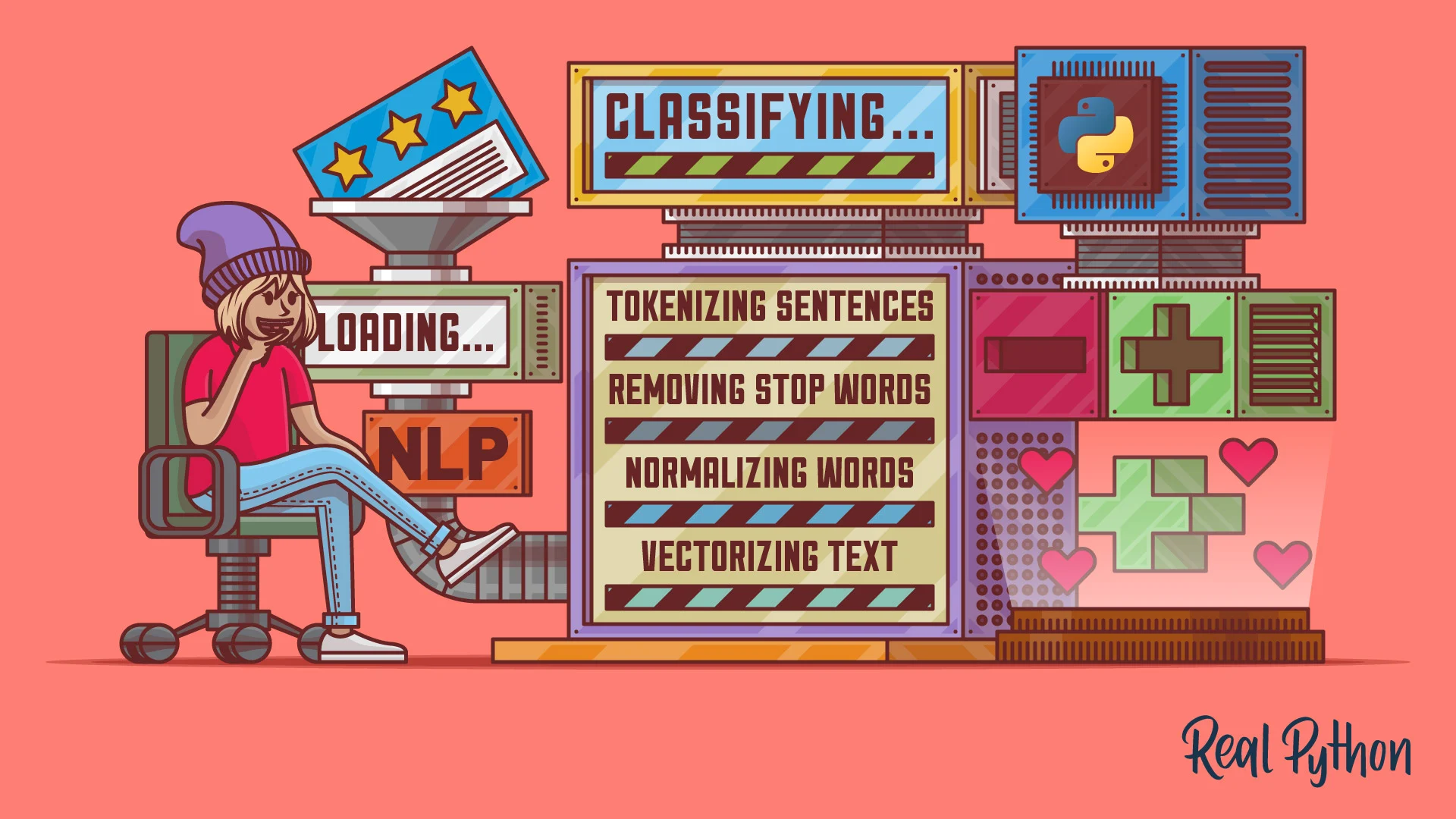 Sentiment Classification
